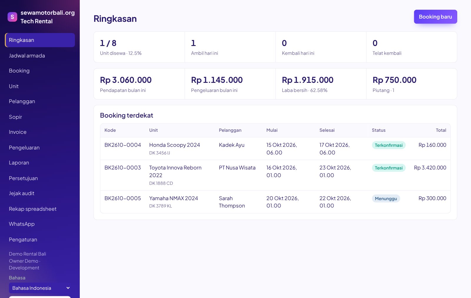 The sewamotorbali.org dashboard: units on rent, revenue and upcoming bookings